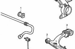 1 139 р. Полиуретановый сайлентблок нижнего рычага передней подвески (задний) Точка Опоры Honda Capa (1998-2002). Увеличить фотографию 2
