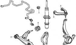 439 р. Полиуретановая втулка стабилизатора передней подвески Точка Опоры (22 мм) Honda Orthia (1996-1998). Увеличить фотографию 2