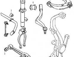 1 099 р. Полиуретановый сайлентблок поперечного рычага передней подвески (внутренний) Точка Опоры  Mazda 6 ( GG,  GG, GY) (2002-2005). Увеличить фотографию 2