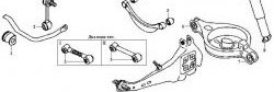 1 999 р. Полиуретановый сайлентблок продольного рычага задней подвески Точка Опоры Mazda 6 GG, GY универсал дорестайлинг (2002-2005). Увеличить фотографию 2