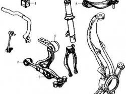 1 299 р. Полиуретановый сайлентблок нижнего рычага передней подвески (передний) Точка Опоры  Mazda 6  GH - Atenza. Увеличить фотографию 2