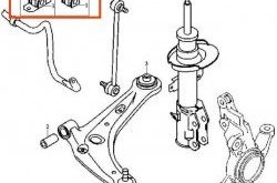 429 р. Полиуретановая втулка стабилизатора передней подвески Точка Опоры (15,7 мм) Mazda 2/Demio DE дорестайлинг (2007-2011). Увеличить фотографию 2