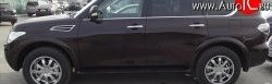 28 449 р. Комплект накладок на колёсные арки Impul Nissan Patrol 6 Y62 дорестайлинг (2010-2014) (Неокрашенные). Увеличить фотографию 1