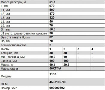 26 849 р. Рессора ТОНАР-1130 задняя (2 листа) полурессора (рычаг) L=1044мм ЧМЗ (1003802тн). Увеличить фотографию 2