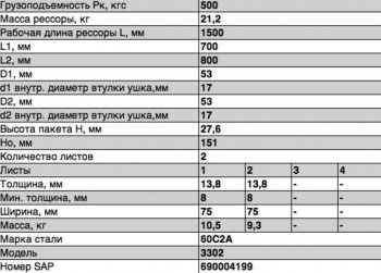 12 449 р. Рессора ГАЗ-2705,32213,33021 передняя (2 листа) с укор.ушком 2 листа с шарнирами L=1566мм ЧМЗ (3302-2902012-12-10). Увеличить фотографию 3