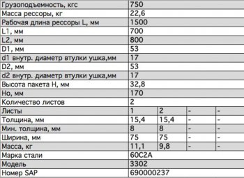 9 349 р. Рессора ГАЗ-3302 задняя (2 листа) с шарниром L=1566мм ЧМЗ (3302-2912010-02). Увеличить фотографию 2