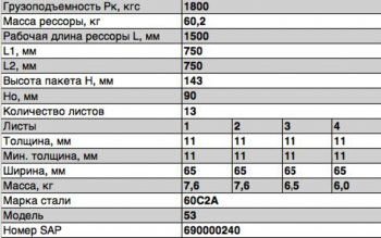 21 499 р. Рессора ГАЗ-3307,3309,ГАЗон Next задняя (13 листов) L=1600мм ЧМЗ (53-2912012-03). Увеличить фотографию 3