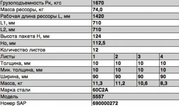 28 999 р. Рессора УРАЛ-4320,5557 передняя (12 листов) с накладкой L=1606мм ЧМЗ (5557-2902014). Увеличить фотографию 2