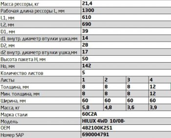 17 699 р. Рессора TOYOTA Hilux (04-15) (4WD) (Kun2526) задняя (5 листов) L=1300мм ЧМЗ SPRINGER (600805ty-2912012-10). Увеличить фотографию 2