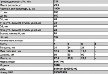 31 999 р. Рессора МАЗ-6516,6430С передняя (3 листа) с витым ушком L=1890мм ЧМЗ (6516v8-2902012-00). Увеличить фотографию 2