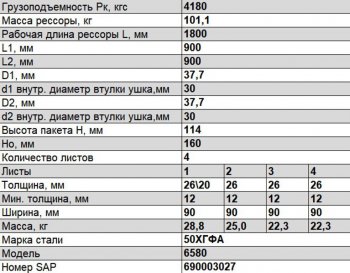 64 999 р. Рессора КАМАЗ-6580 передняя (4 листа) прогиб Ho=160мм втулка ушка d1d2=3037,7мм L=1800мм ЧМЗ (6580-2902012). Увеличить фотографию 2