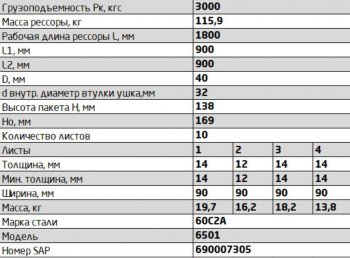 33 999 р. Рессора МАЗ-6501 передняя (10 листов) с витым ушком L=1950мм ЧМЗ ЧМЗ 6501-2902012 (6501-2902012). Увеличить фотографию 8