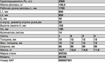 36 949 р. Рессора МАЗ-55165 передняя (14 листов) с витым ушком L=1900мм ЧМЗ (55165-2902012). Увеличить фотографию 3