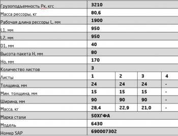 33 999 р. Рессора МАЗ-6430 передняя (3 листа) с втулкой L=2100мм ЧМЗ (6430-2902012-01-10). Увеличить фотографию 8