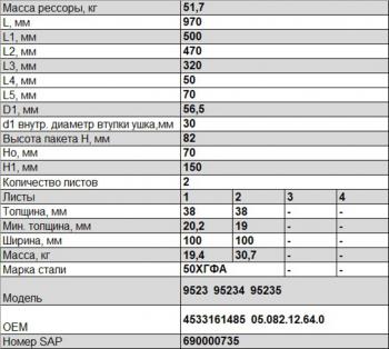 28 999 р. Рессора ТОНАР-9523 задняя (2 листа) полурессоры (рычаг) с шарниром изогнутая L=1044мм ЧМЗ (1003802th-z). Увеличить фотографию 2