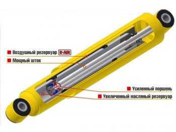 5 949 р. Амортизатор задний (усиленный штатный и лифт 0-30 мм, масляный) РИФ SSANGYONG Rexton Y290 2-ой рестайлинг (2012-2017). Увеличить фотографию 2