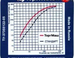 2 949 р. Вакуумный усилитель тормозов Торг-Маш Спорт Лада 2109 (1987-2004). Увеличить фотографию 4