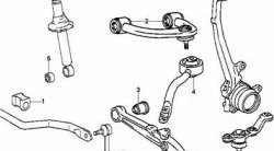 319 р. Полиуретановая втулка стабилизатора передней подвески Точка Опоры (26 мм)  Toyota Crown  S150 (1995-2001). Увеличить фотографию 2