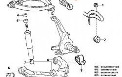 289 р. Полиуретановая втулка стабилизатора передней стойки (концевая) Точка Опоры (13,5 мм)  Toyota Hiace Regius - Noah  1. Увеличить фотографию 2