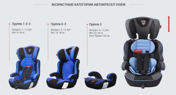 Детское автокресло KIA Sorento (UM/Prime) 3 поколение дорестайлинг (2014-2018) VIXEN Лазурит 1/2/3 (1-12 лет, 9-36 кг). (Цвет: красный)Цена: 7 699 р.. Увеличить фотографию 6