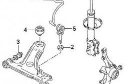 319 р. Полиуретановая втулка стабилизатора передней подвески Точка Опоры (19,3 мм) Volkswagen Caddy 9K,9U (1995-2003). Увеличить фотографию 2