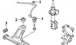 199 р. Полиуретановая втулка стабилизатора передней подвески Точка Опоры (16 мм)  Volkswagen Polo  Mk3 (1994-1999) универсал дорестайлинг. Увеличить фотографию 2