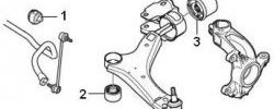 299 р. Полиуретановая втулка стабилизатора передней подвески Точка Опоры (21 мм)  Volvo S80  AS60 седан - XC70. Увеличить фотографию 2